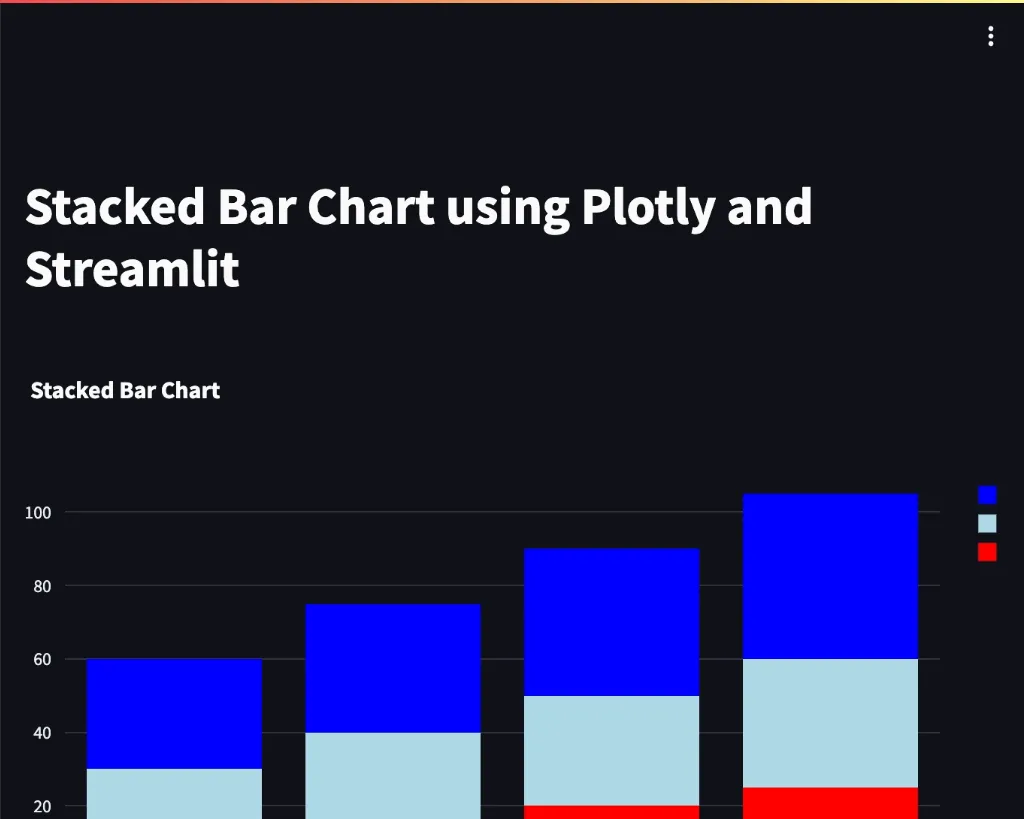 PyCafe - Streamlit - Stacked Bar Charts with Plotly